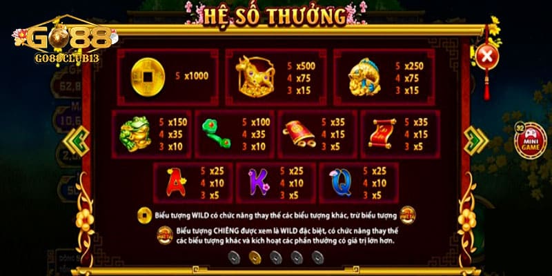 C&aacute;ch chơi cung hỷ ph&aacute;t t&agrave;i cụ thể