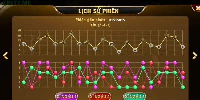 T&igrave;m hiểu luật chơi T&agrave;i Xỉu cơ bản