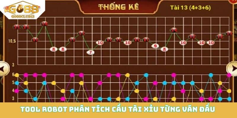 Tool Robot ph&acirc;n t&iacute;ch cầu t&agrave;i xỉu từng v&aacute;n đấu